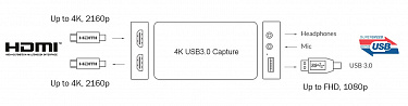 Устройство захвата 4K UHD - USB3.0 в комплекте с ПО INSPECTIS версии Pro